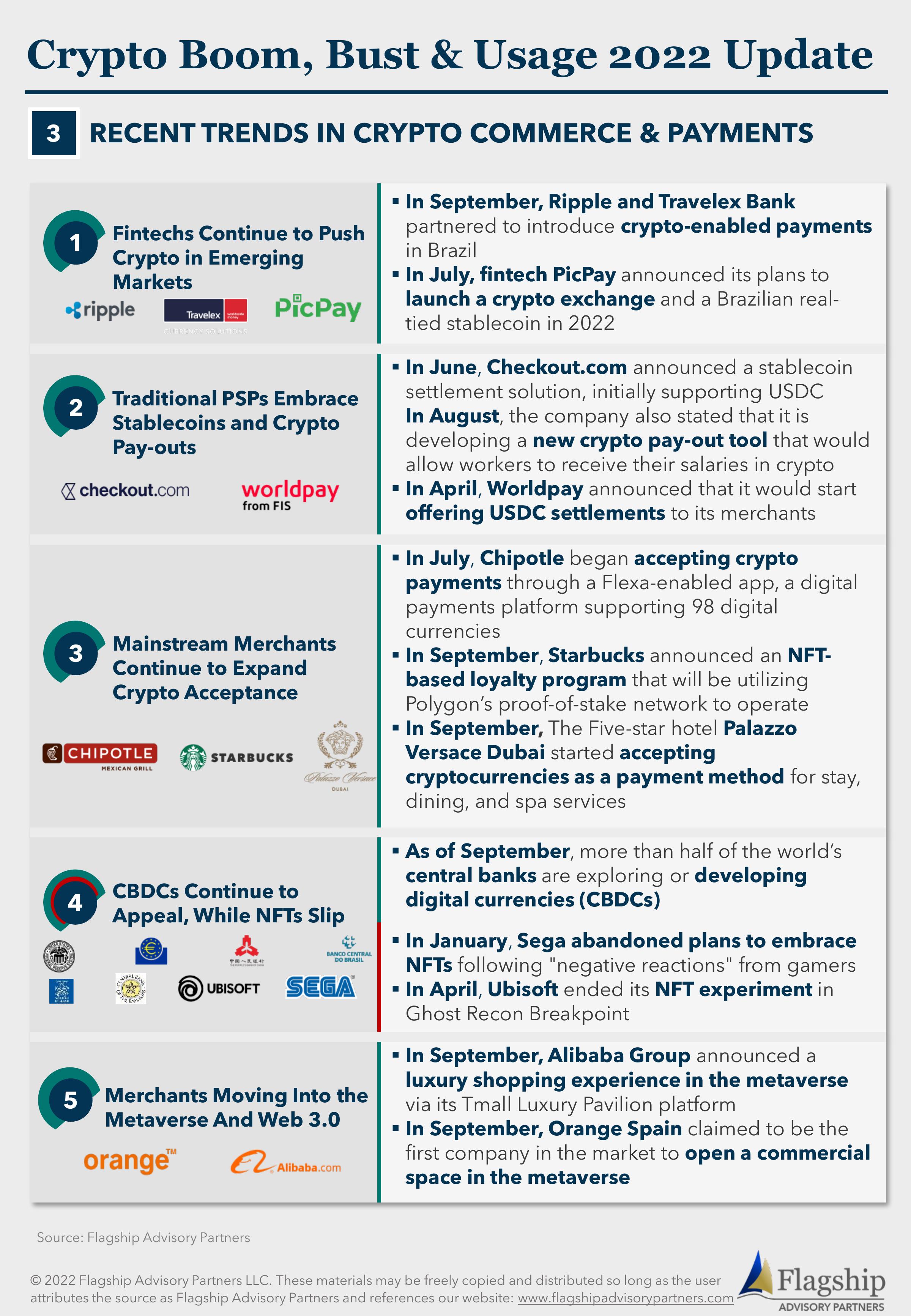 Infographic: Crypto Boom, Bust and Usage 2022