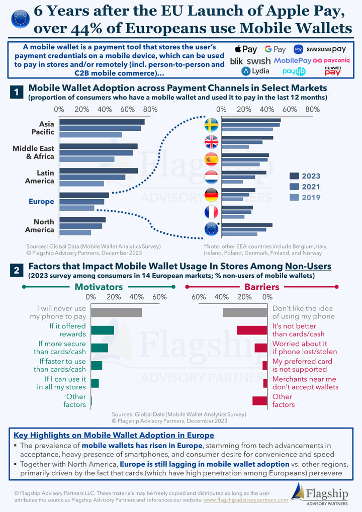 European Mobile Wallet Adoption_21Dec2023