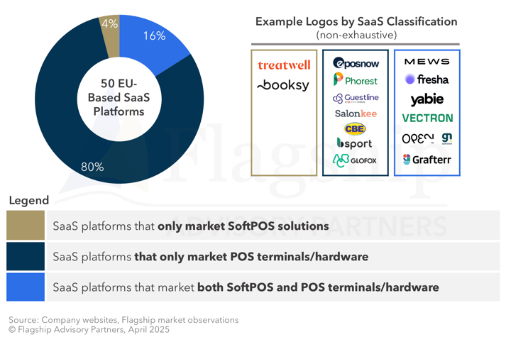 European SaaS Bullish on SoftPOS, But Slow to Market_ 22Apr2025-1-1