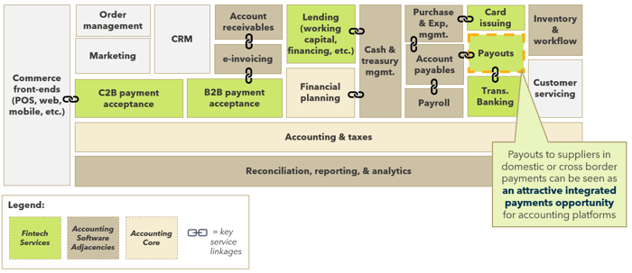 Figure 1-4