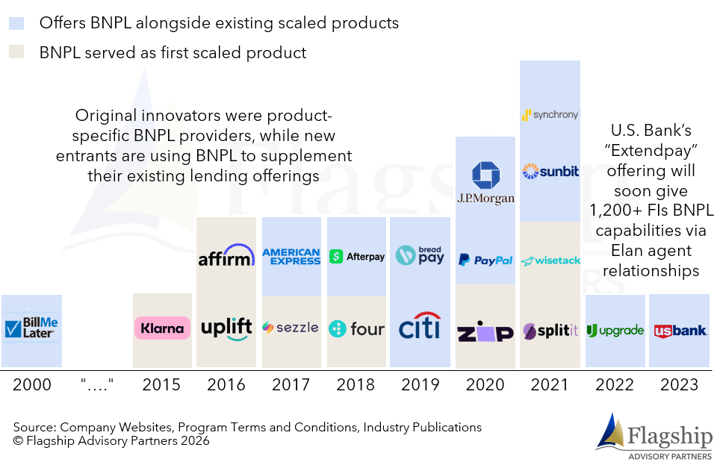 Figure 3-Feb-09-2026-11-58-15-6556-AM