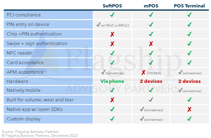 Softpos Is Ready For Prime Time In 2023