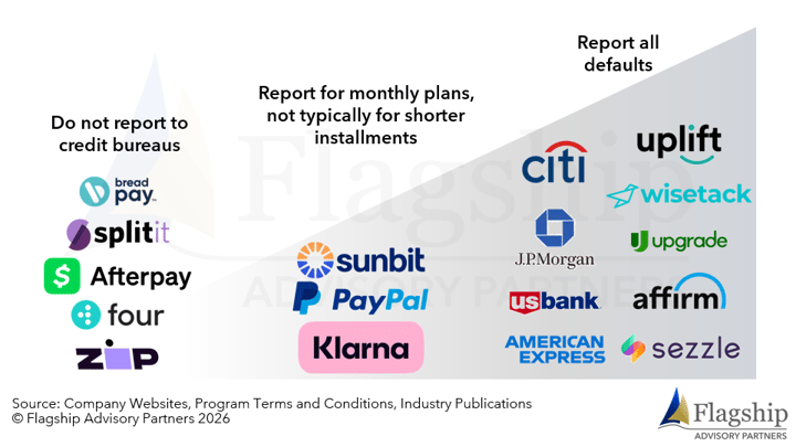 Figure 6-Feb-09-2026-11-59-02-6528-AM