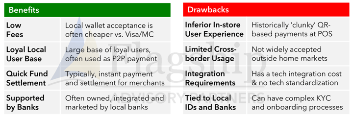 Global Wallets Advance in Europe While Local Wallets Face Mixed Results_30Apr2025-2-1