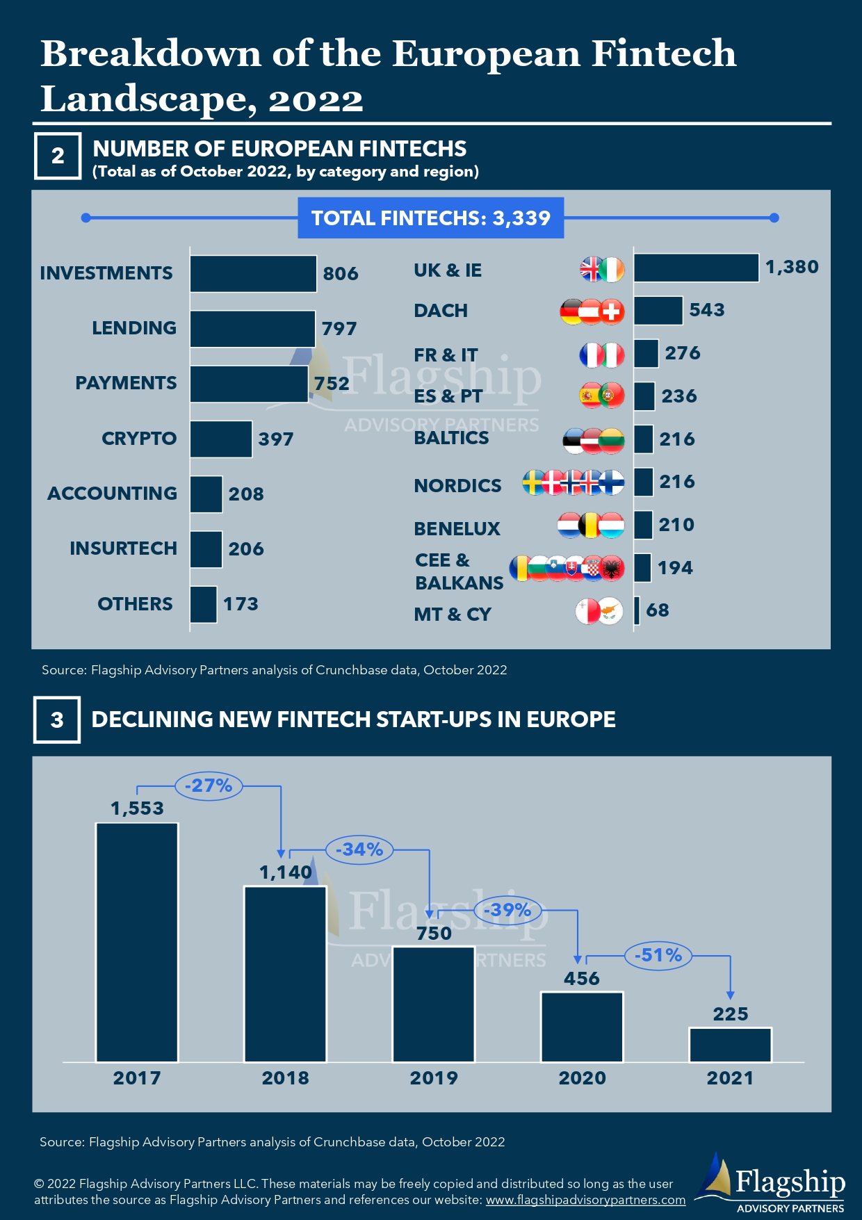 Infographic_Breakdown of European Fintech Landscape 2022 PPT_page-0002