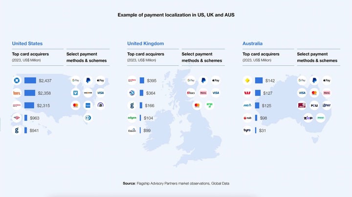 Payment-localization-Web-Res