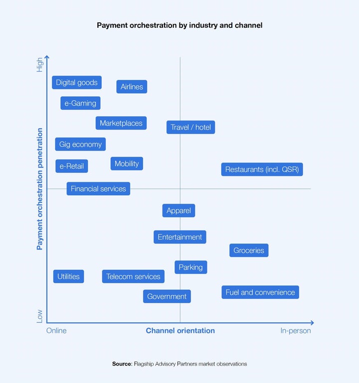 Payment-orchestration-by-industry-and-channel-Web-Res