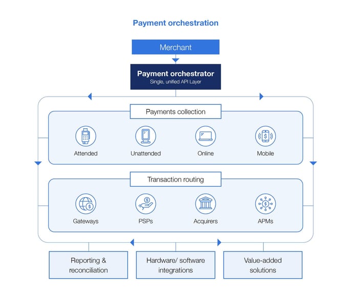 Payment-orchestration-unified-stack-Web-Res