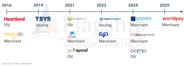 Heartland, TSYS, Worldpay