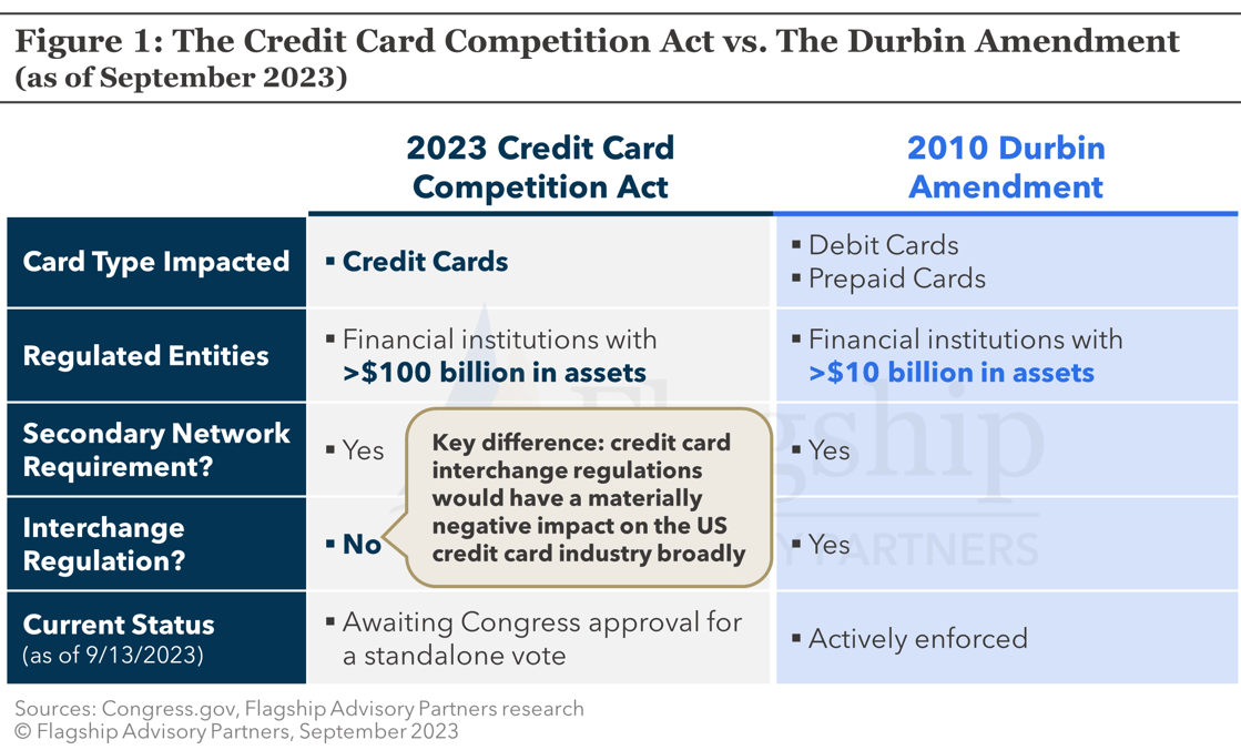 Reactions to the 2023 U.S. Credit Card Competition Act