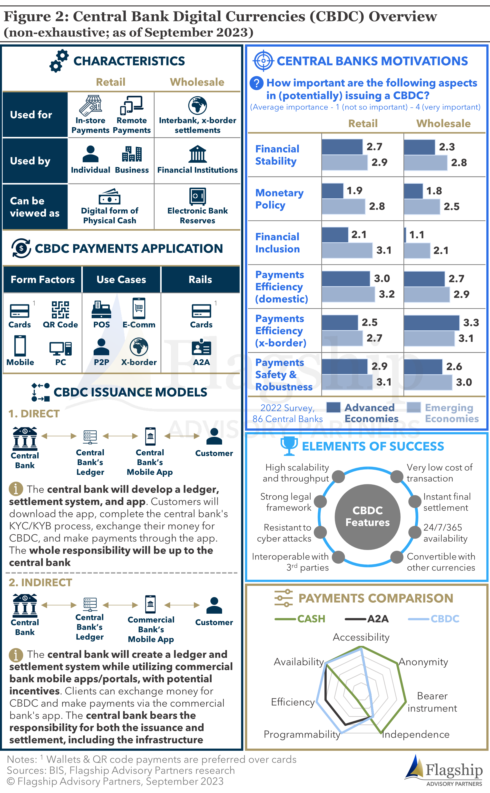 Central Bank Digital Currencies are here. What do property investors need  to know? (Part 1)