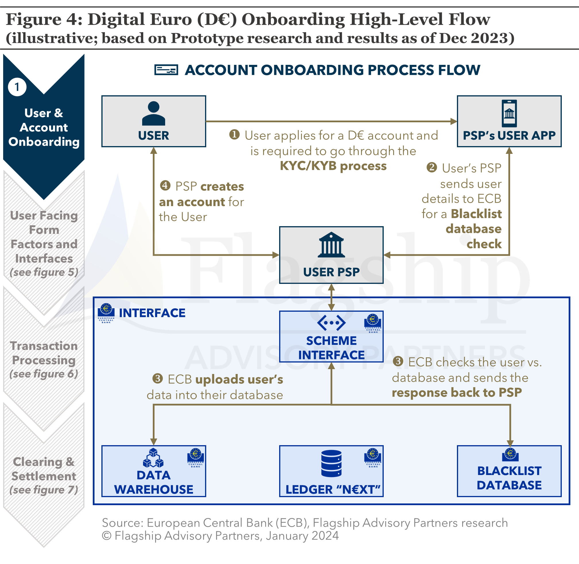 EuroQuantum intelligent digital asset trading ecosystem explained clearly