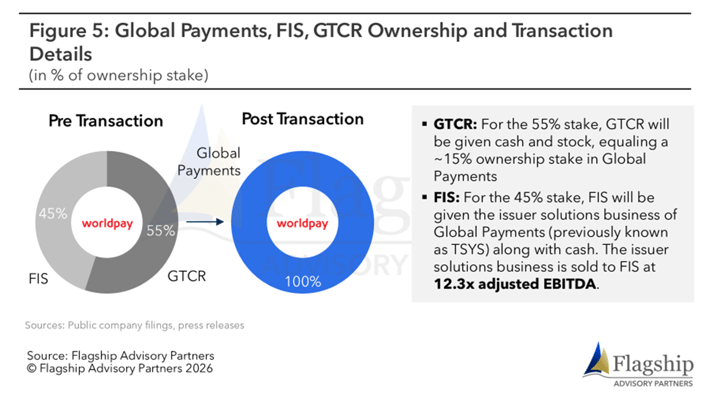 global payments