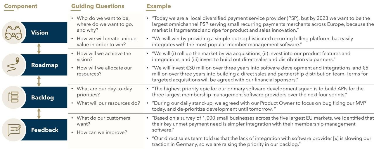  FIGURE 1: Payments Strategy Framework
