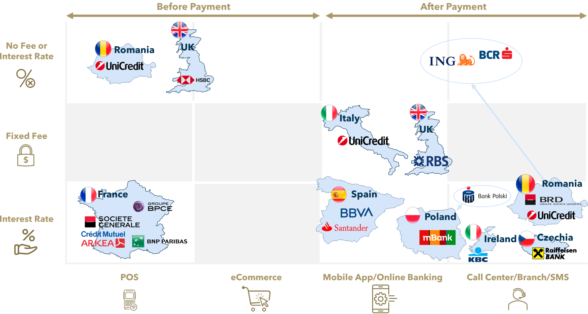 FIGURE 3: EU Bank Credit Card Installment Offerings by Country