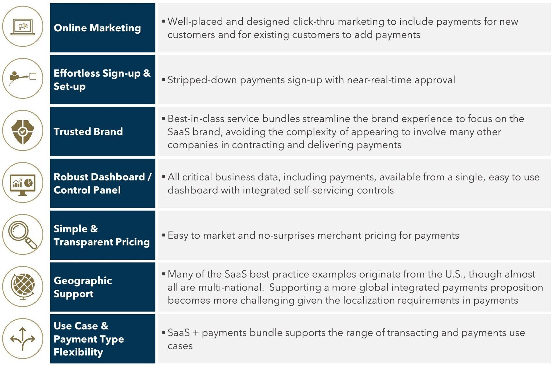  FIGURE 4: Best Practices for Growing SaaS-based Payments
  
