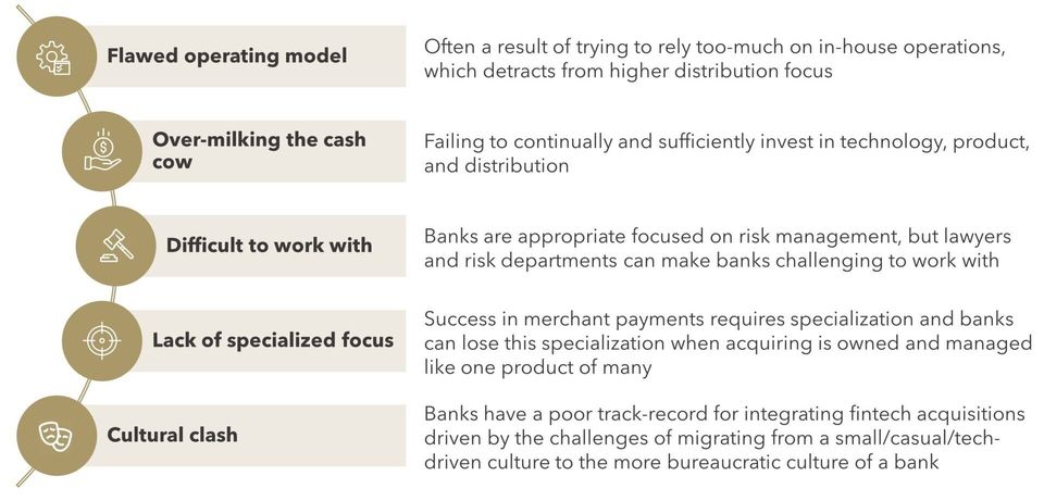 FIGURE 4: Pitfalls for Banks in Merchant Payments
