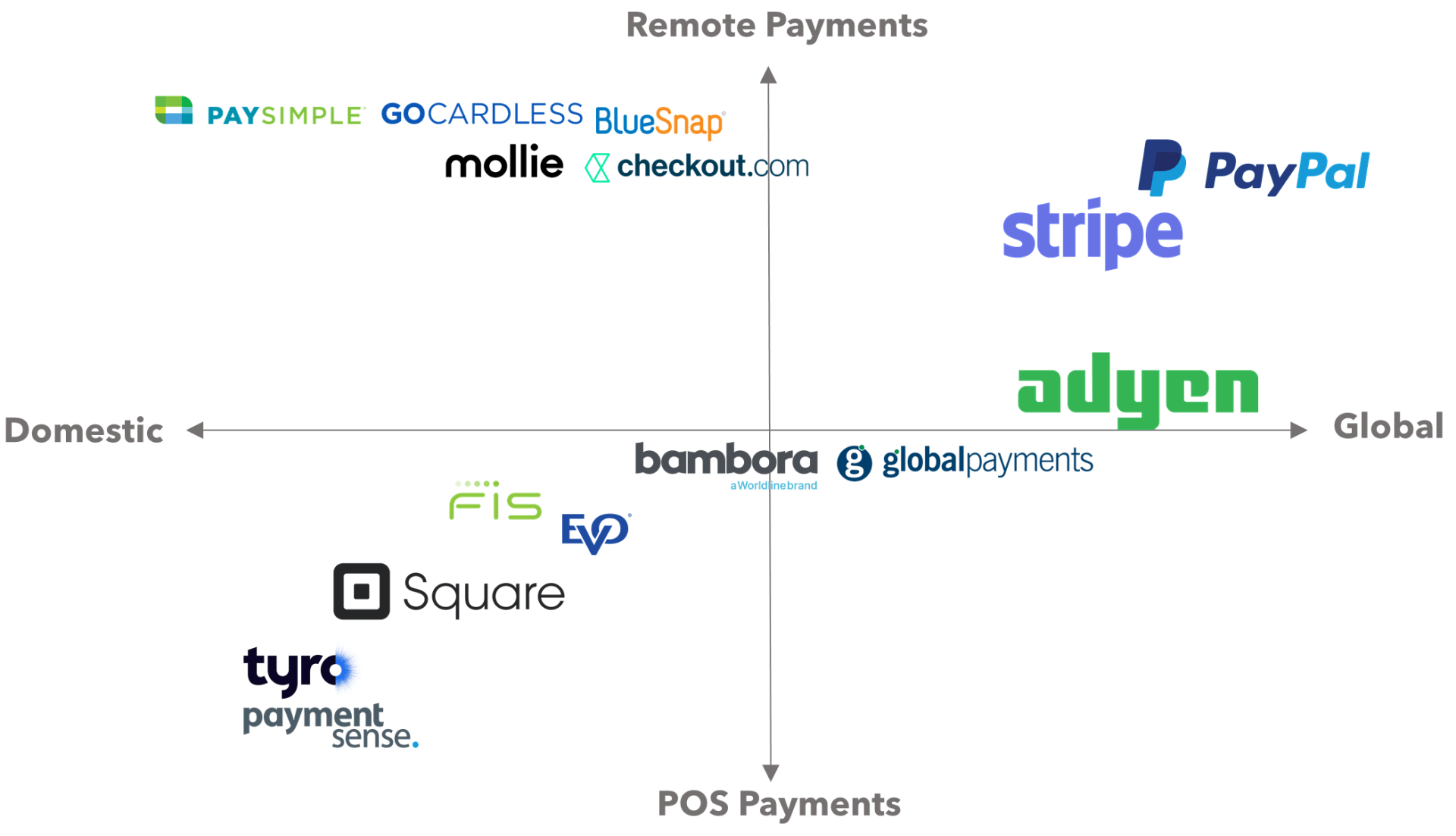 FIGURE 4: Leading Payment Partners Enabling SaaS-payments